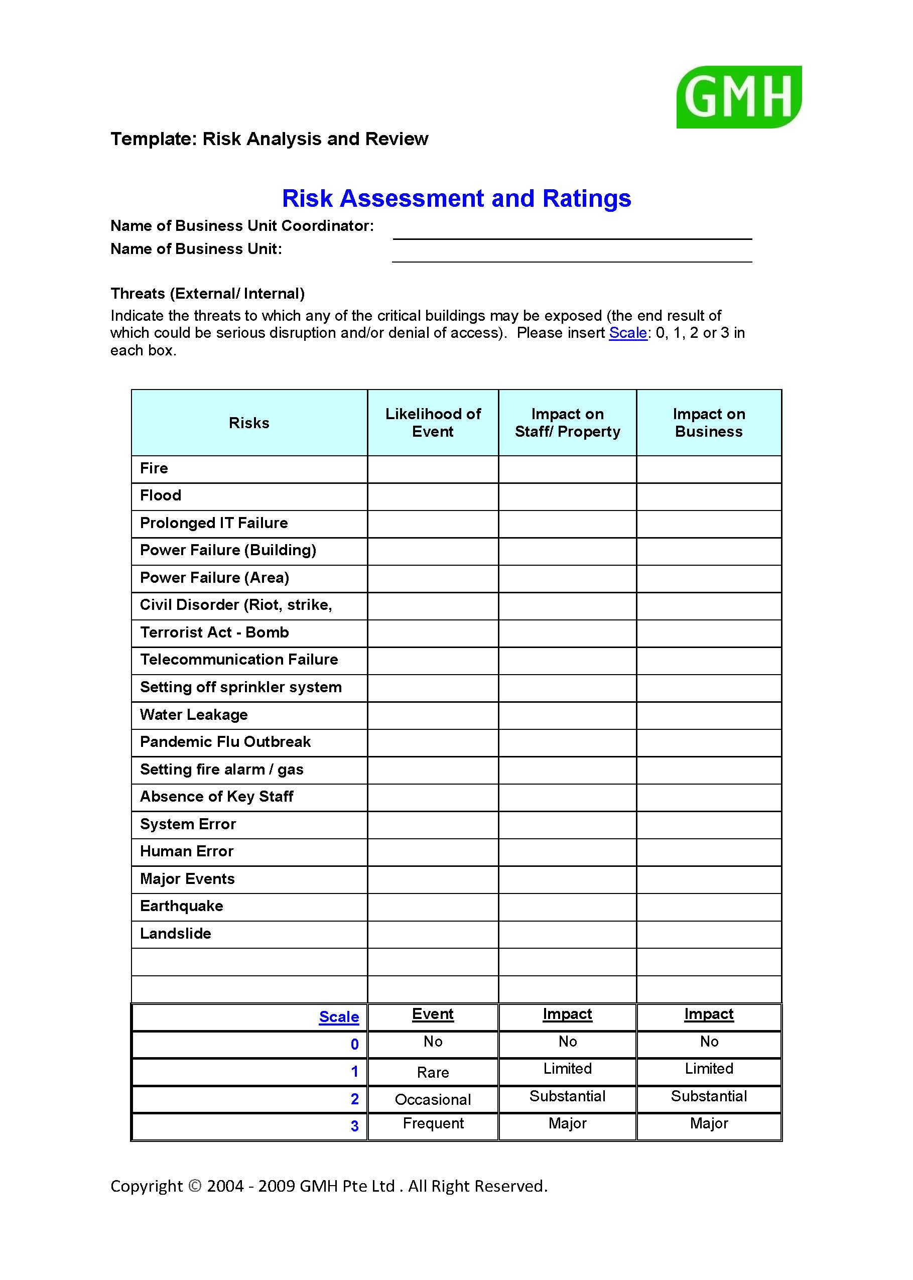 Risk Assessment Letter Template