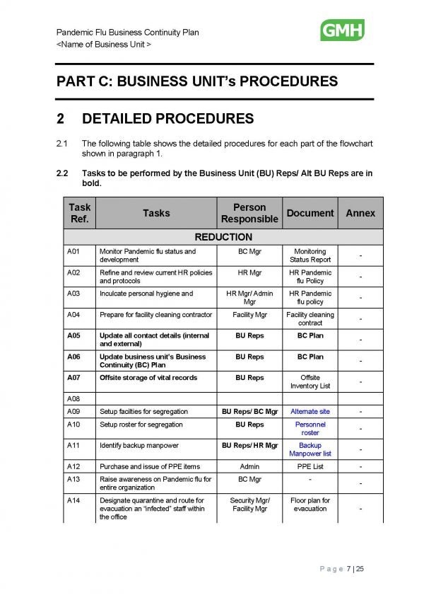 BCP Detailed Procedures Pandemic Flu v2 BCMpedia. A Wiki Glossary for