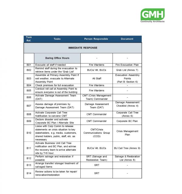 bcp-detailed-procedures-v2-bcmpedia-a-wiki-glossary-for-business