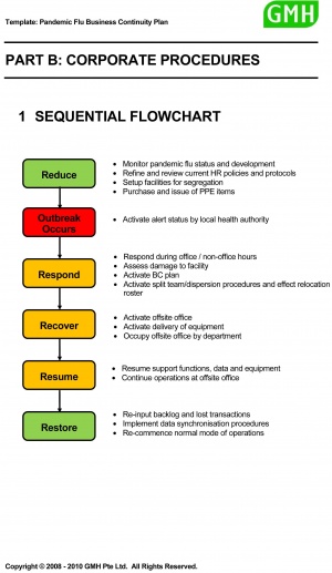 Pandemic Flu Sequential Flowchart - BCMpedia. A Wiki Glossary for