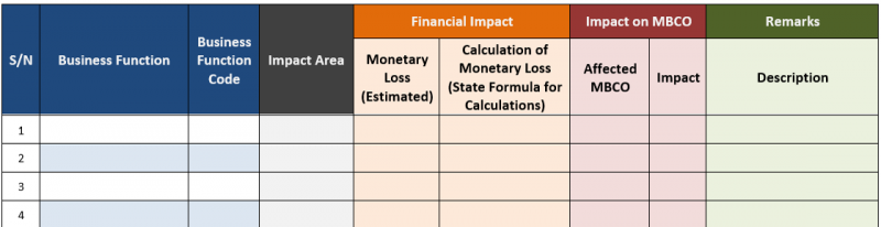 File:Template BIA 3 Impact Area of Business Functions.png