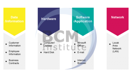 Information Asset Bcmpedia A Wiki Glossary For Business
