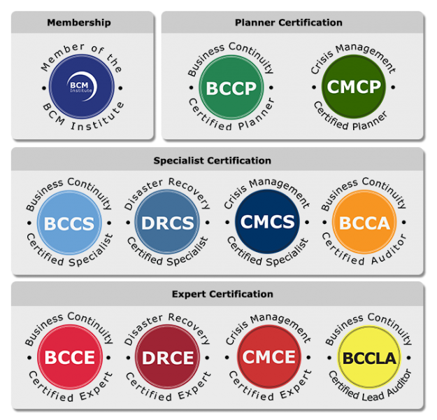 File:Business Continuity Crisis Management BCM Audit IT Disaster Recovery Certification Table Web.png