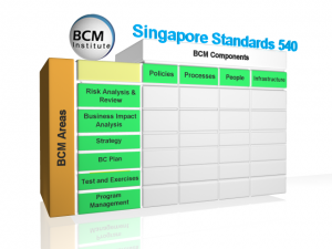 BCM Components and Areas.png