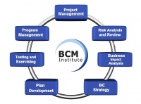 CM Planning Methodology