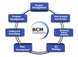 BCM Planning Methodology Overview