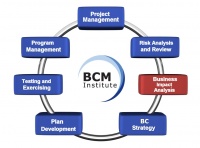BCM Planning Methodology:Business Impact Analysis
