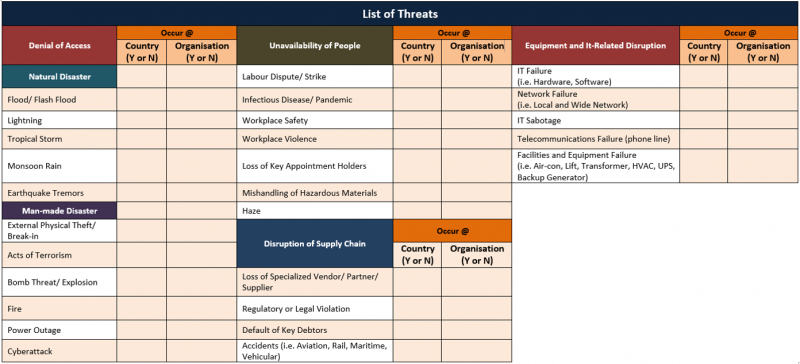 File:Table CRA 1-1 List of Threats.png